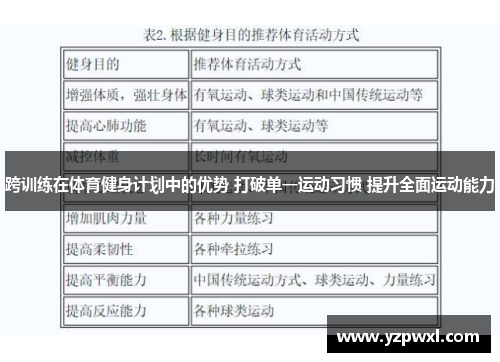 跨训练在体育健身计划中的优势 打破单一运动习惯 提升全面运动能力